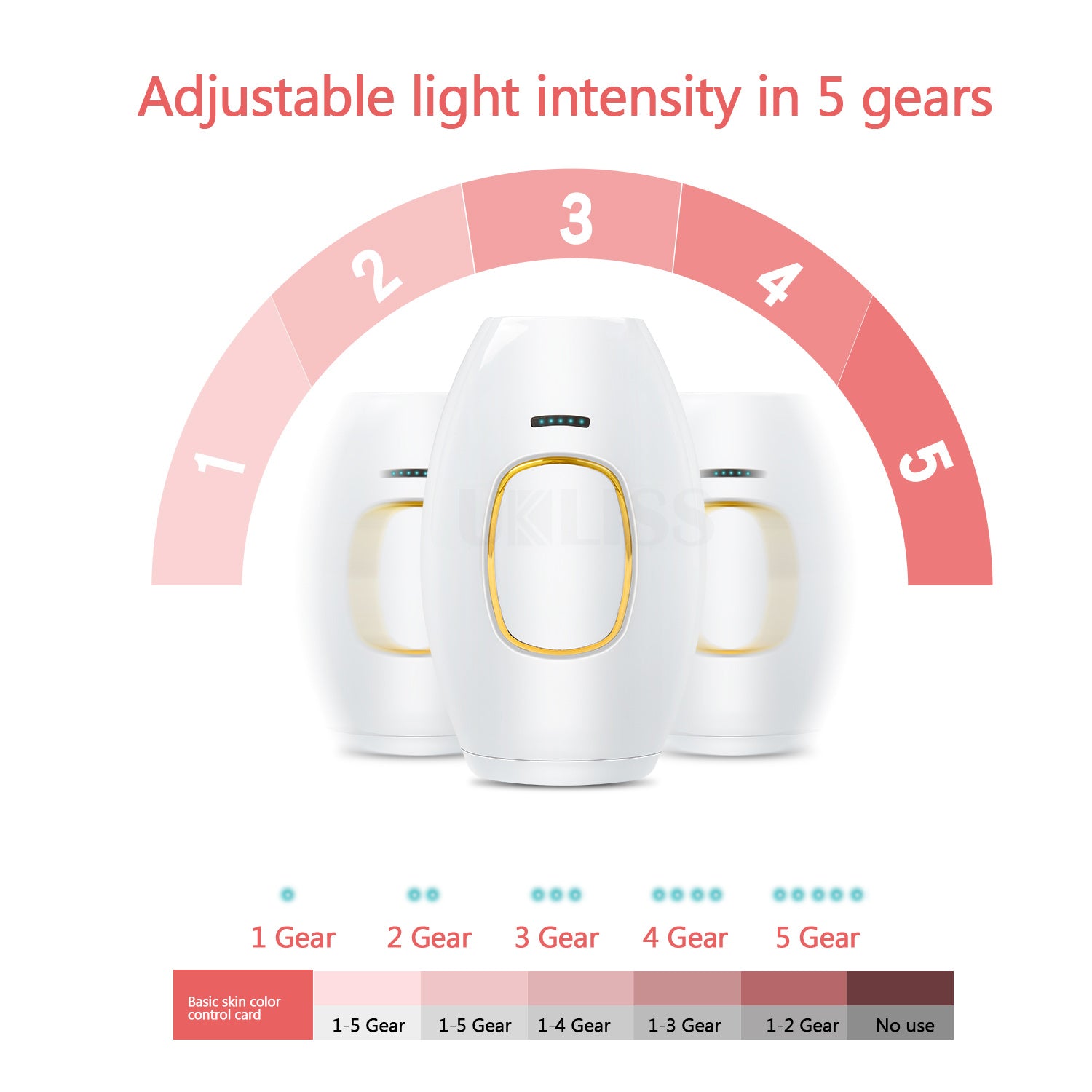 SmoothChic InfinityGlide™ Laser Hair Removal Device